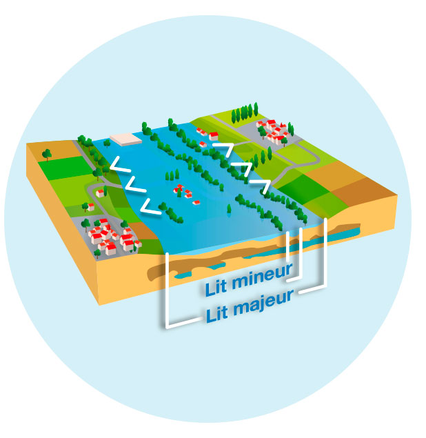Comprendre les inondations : Schéma de débordement