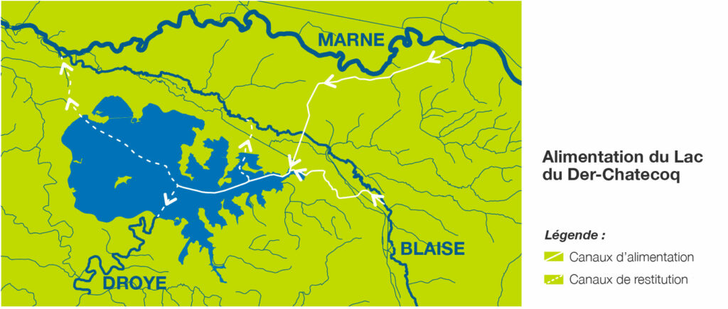 Alimentation du Lac du Der-Chatecoq