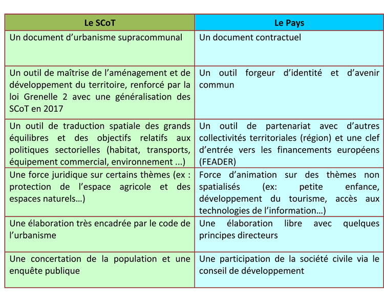 Compétences du syndicat mixte